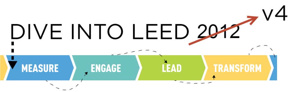 The LEED 2012 flow chart.