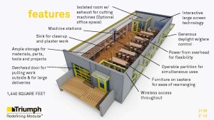 MakerSpace Interior diagram