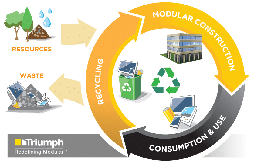 Planning Commercial Buildings for Future Change and the Circular Economy