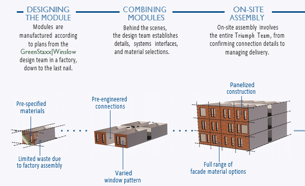 This image has an empty alt attribute; its file name is StreamlinedDesignProcess-1.png