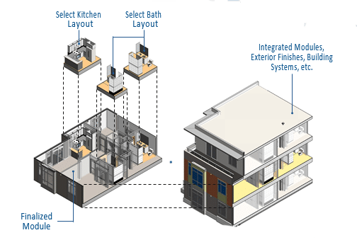modular building module design
