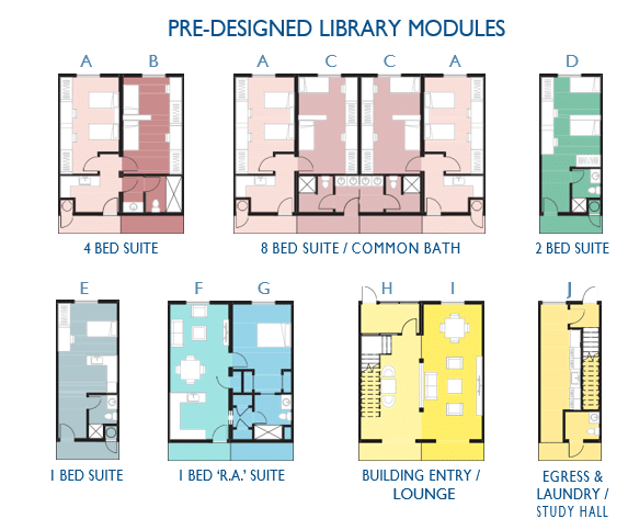 predesigned library modules