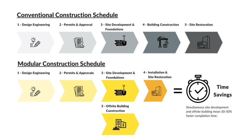Construction Schedule Comparison Infographic